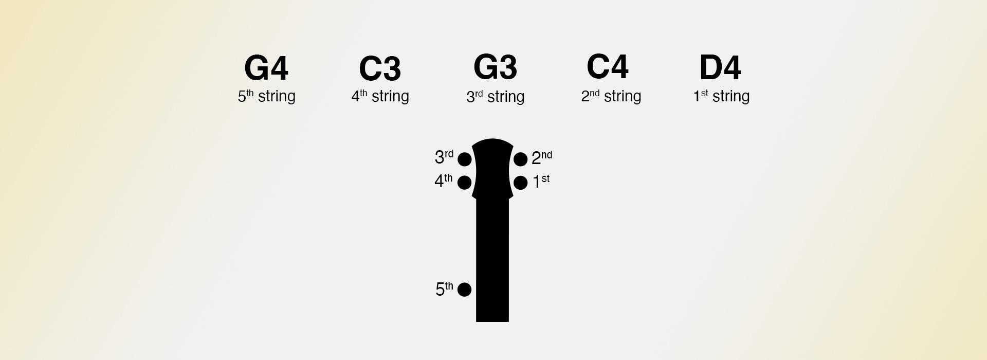 Double c banjo tuning